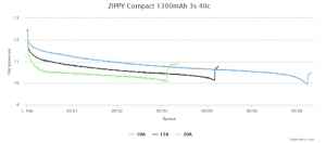 zippy_compact_1300_3s
