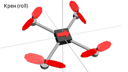 dict-copter-roll-direction