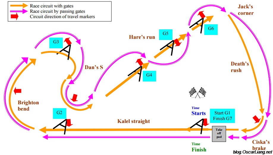 mini-quad-time-tiral-race-course-design