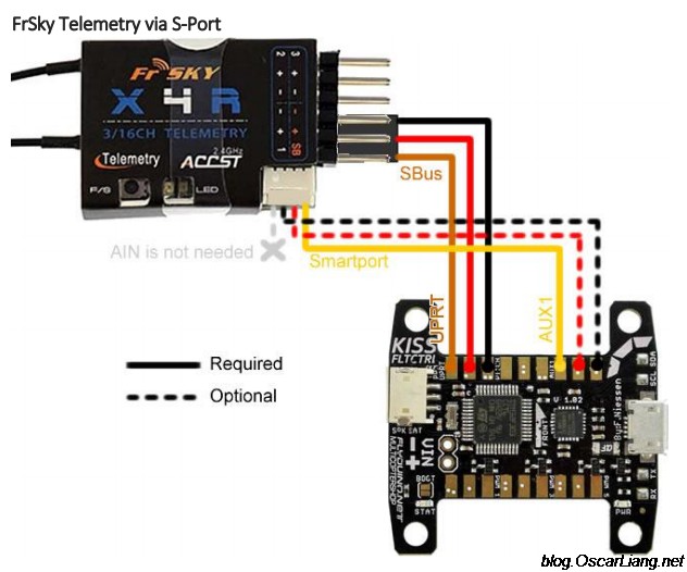 kiss-fc-rx-x4r-sb-receiver-sbus-smart-port-connection