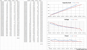 hyperion-hvli-lipo-excel-battery-data-analysis