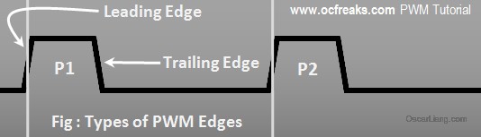 lead-trail-edge-pwm-looptime