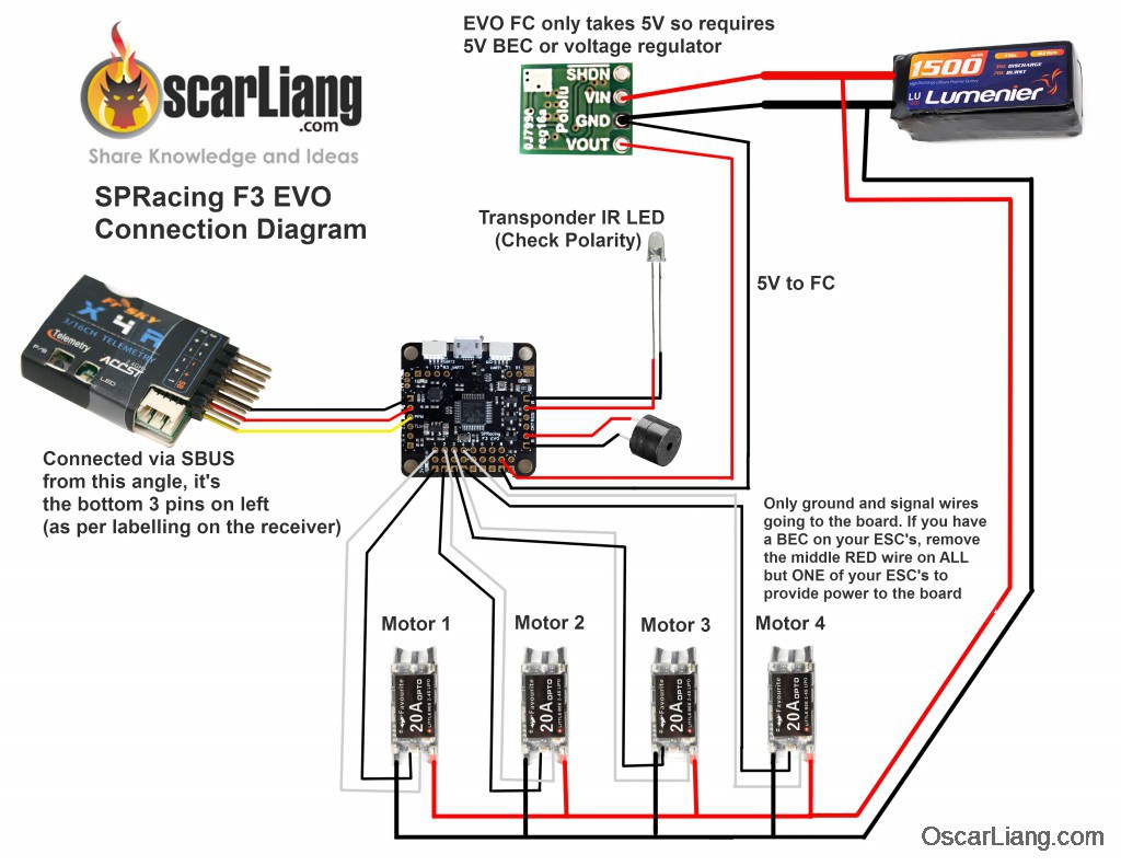 spracing-f3-EVO-FC-WIRING-connection
