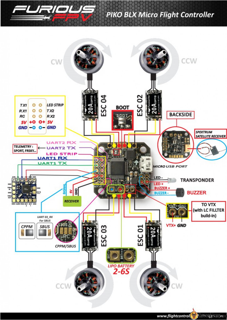 Piko-BLX-FC-connection-diagram-mini-quad