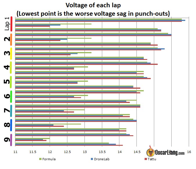 voltage-lap-1500mah-acehe-formula-95c-4s-lipo-compare-dronelab-tattu