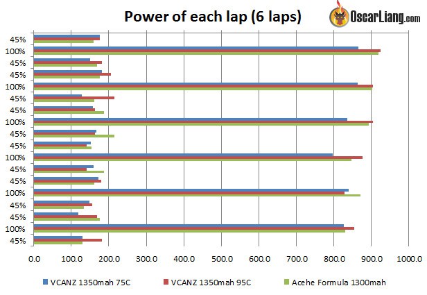 vcanz-lipo-test-1350mah-power