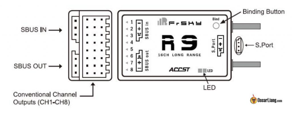 frsky-r9-receiver-rx-pin-out-diagram