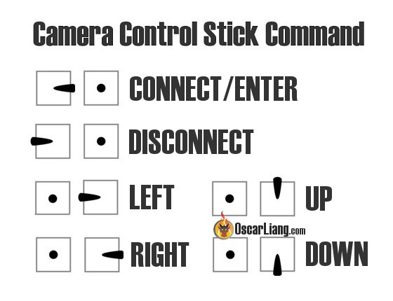 uart-camera-control-osd-stick-commands